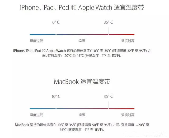 iPhone发热严重又耗电怎么办？iPhone  为什么会发烫耗电？