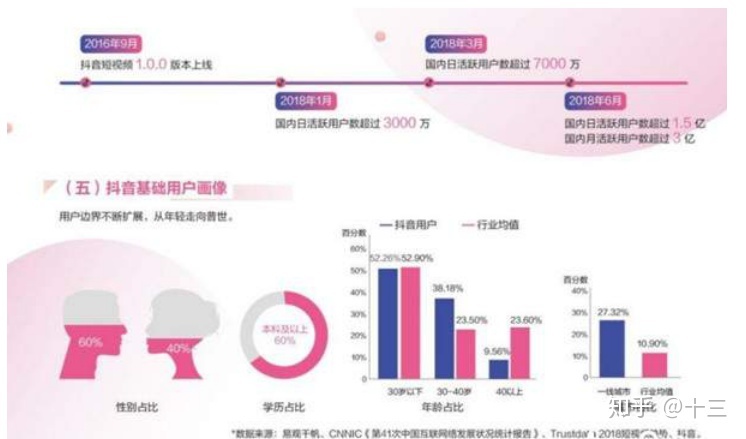 关于抖音运营的一些心得体会和攻略