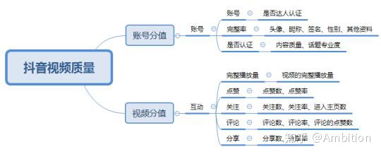 抖音新号运营全攻略 新抖音号怎么运营