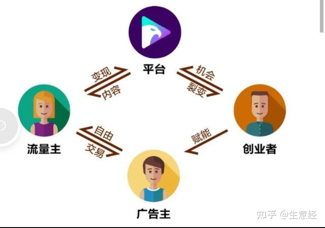 短视频运营数据分析方法