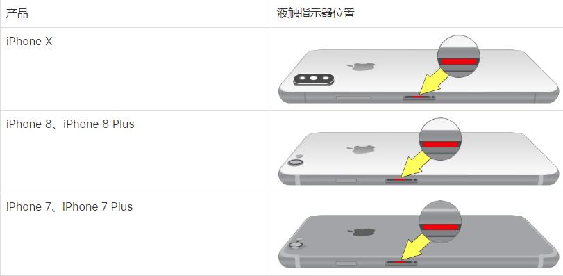 想购买二手iPhone，如何正确验机？