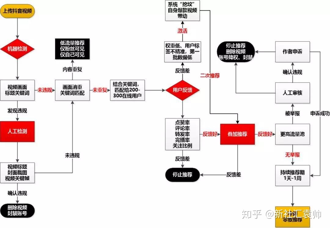 抖音号初期怎么运营?从0-1打造技巧