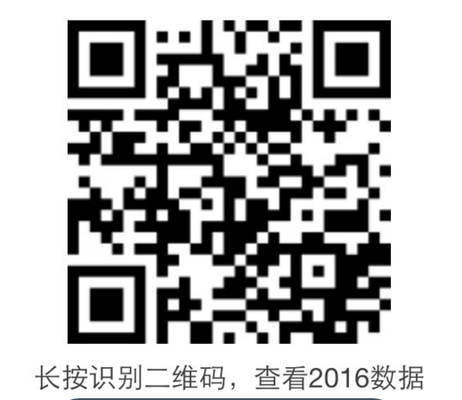 微信2016年我的数据观看方法介绍