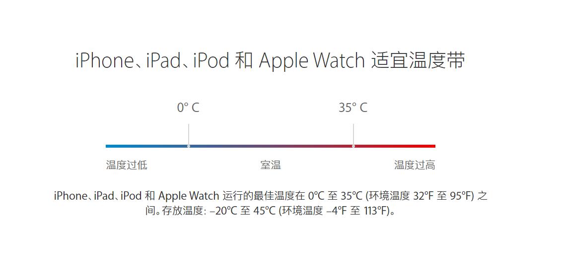 关于延长iPhone X电池寿命 苹果官方给出了这些建议