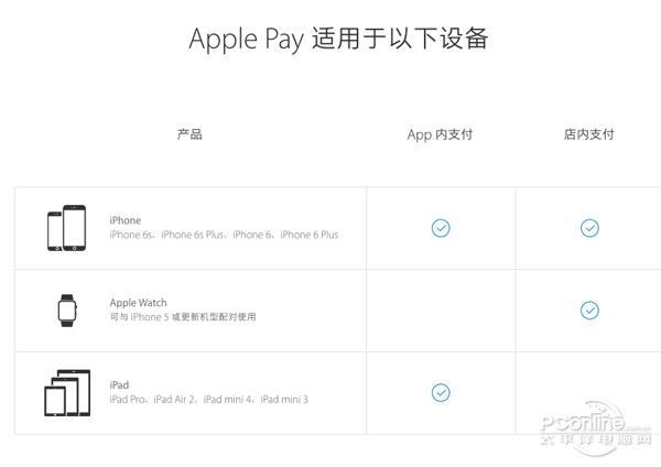 Apple  Pay是什么？Apple  Pay安全吗