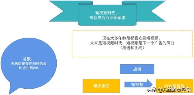 抖音短视频现状及投放指南