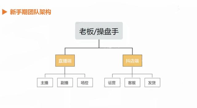 如何从0-1搭建抖音电商团队