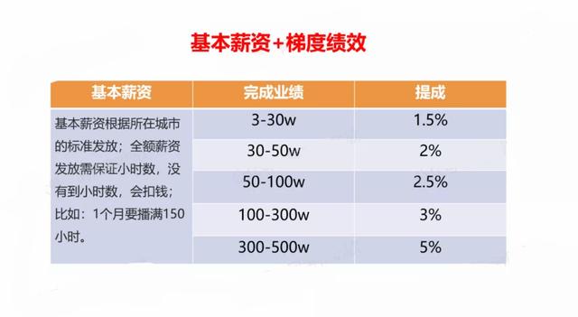 如何从0-1搭建抖音电商团队？（讲透全流程+落地细节）