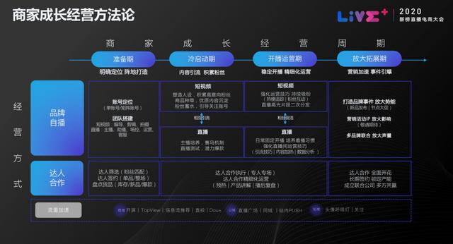 抖音电商怎么玩？抖音官方亲自讲解了4个案例1个方法