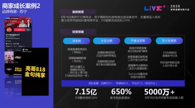 抖音电商怎么玩？抖音官方亲自讲解了4个案例1个方法