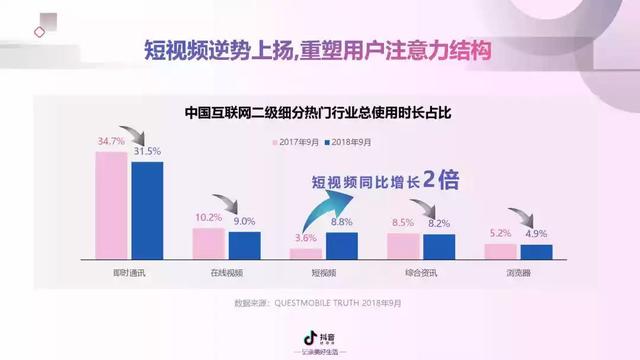 2022年抖音短视频营销报告（附全文下载）