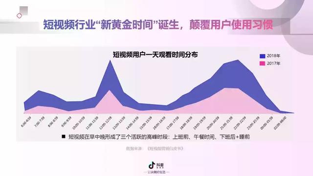 2022年抖音短视频营销报告（附全文下载）