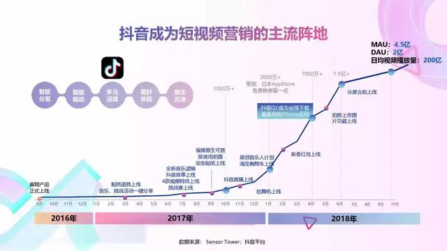 2022年抖音短视频营销报告（附全文下载）