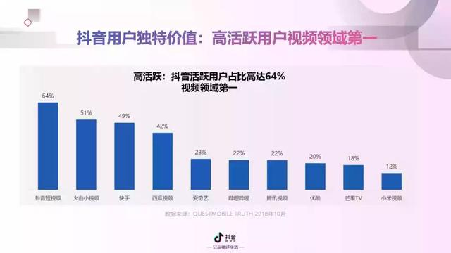 2022年抖音短视频营销报告（附全文下载）