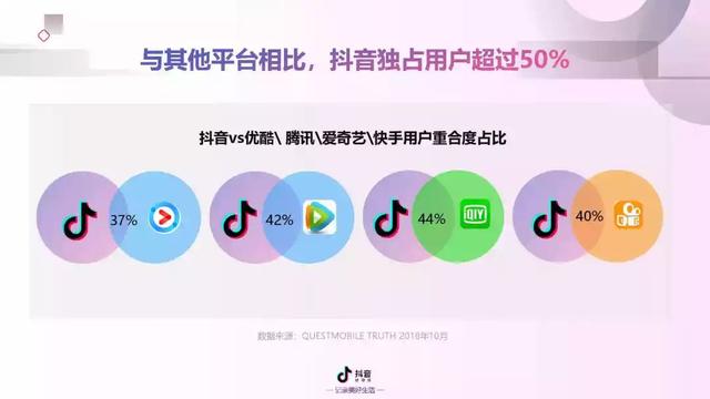 2022年抖音短视频营销报告（附全文下载）