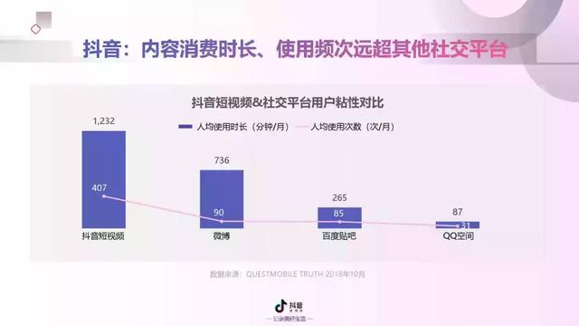 2022年抖音短视频营销报告（附全文下载）