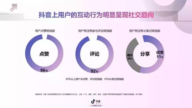 2022年抖音短视频营销报告（附全文下载）