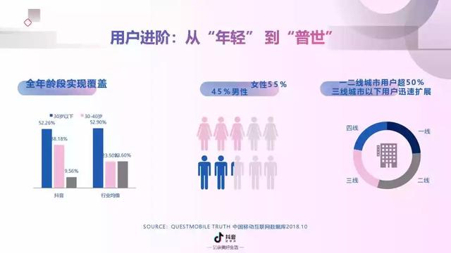 2022年抖音短视频营销报告（附全文下载）