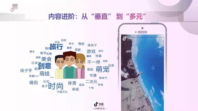 2022年抖音短视频营销报告（附全文下载）