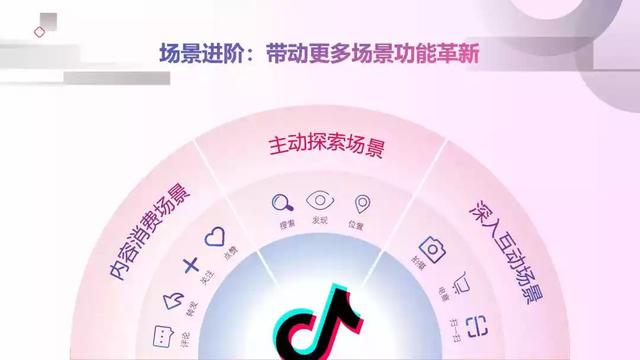 2022年抖音短视频营销报告（附全文下载）