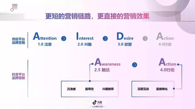 2022年抖音短视频营销报告（附全文下载）