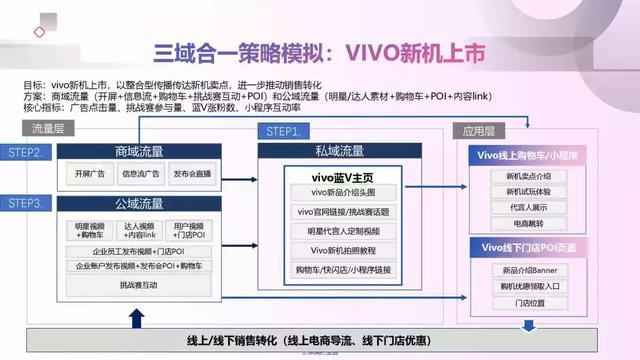 2022年抖音短视频营销报告（附全文下载）