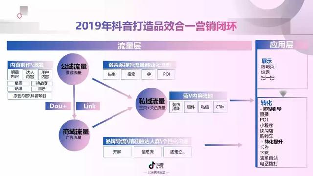 2022年抖音短视频营销报告（附全文下载）