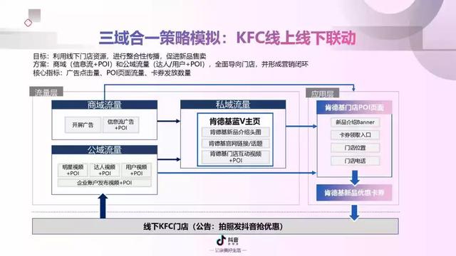 2022年抖音短视频营销报告（附全文下载）