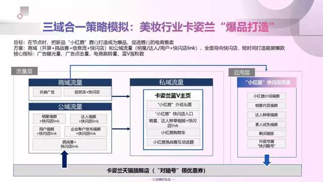 2022年抖音短视频营销报告（附全文下载）