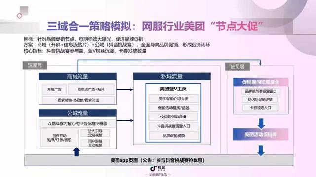 2022年抖音短视频营销报告（附全文下载）