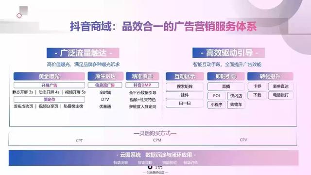 2022年抖音短视频营销报告（附全文下载）