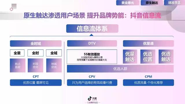 2022年抖音短视频营销报告（附全文下载）