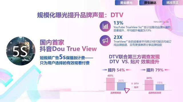 2022年抖音短视频营销报告（附全文下载）