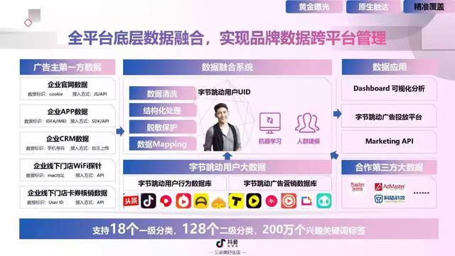 2022年抖音短视频营销报告（附全文下载）