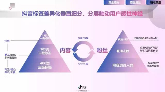 2022年抖音短视频营销报告（附全文下载）