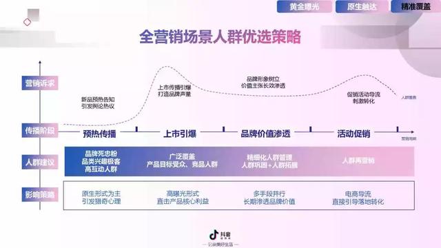 2022年抖音短视频营销报告（附全文下载）