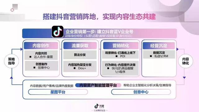 2022年抖音短视频营销报告（附全文下载）