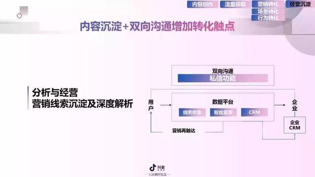 2022年抖音短视频营销报告（附全文下载）