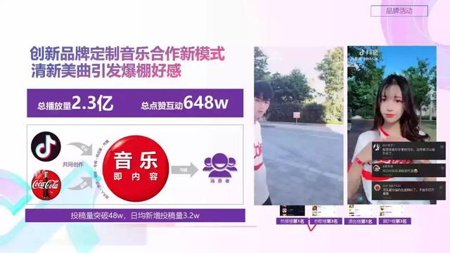 2022年抖音短视频营销报告（附全文下载）