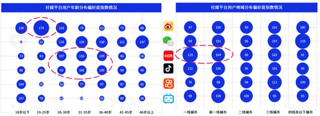 勘透七大核心观点，2022品牌KOL营销混战决胜负