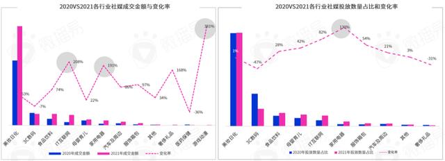 勘透七大核心观点，2022品牌KOL营销混战决胜负