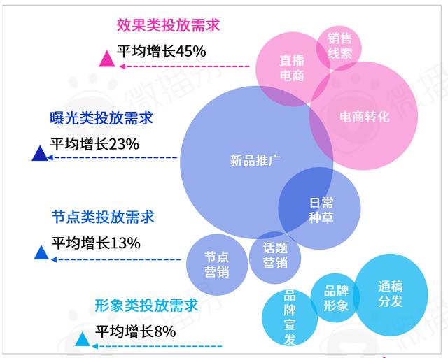 勘透七大核心观点，2022品牌KOL营销混战决胜负