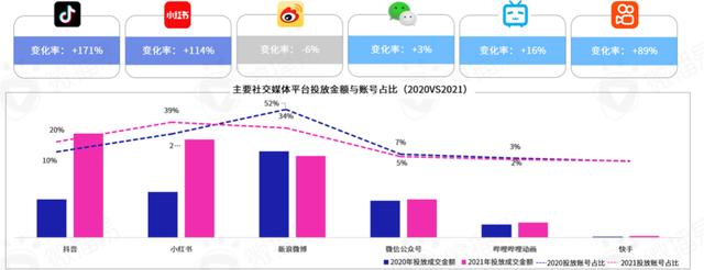 勘透七大核心观点，2022品牌KOL营销混战决胜负