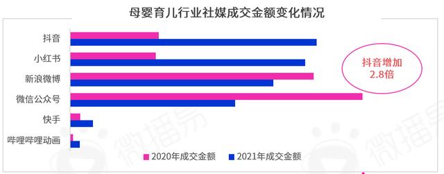 勘透七大核心观点，2022品牌KOL营销混战决胜负