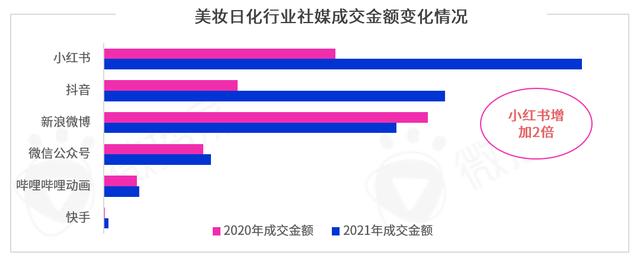 勘透七大核心观点，2022品牌KOL营销混战决胜负