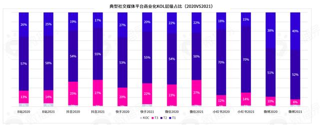 勘透七大核心观点，2022品牌KOL营销混战决胜负