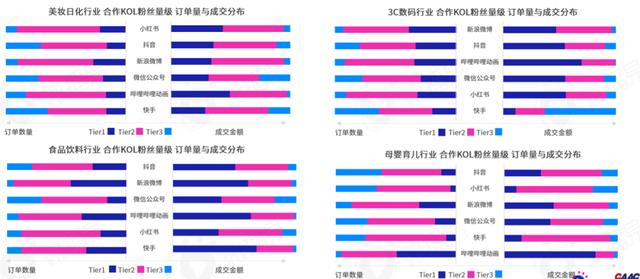 勘透七大核心观点，2022品牌KOL营销混战决胜负