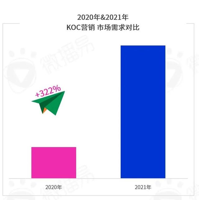 勘透七大核心观点，2022品牌KOL营销混战决胜负