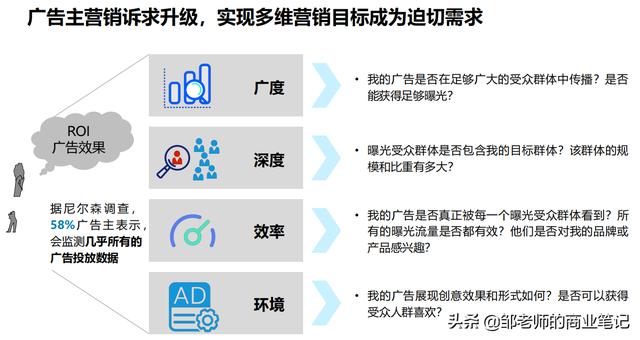 今日分享《抖音DTV广告营销价值白皮书》，值得学习