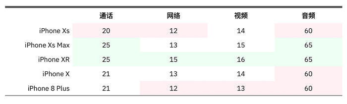 连发布会都没提到的 iPhone XR 细微差别